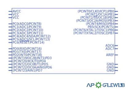 atmega328p-au|atmega328p au datasheet.